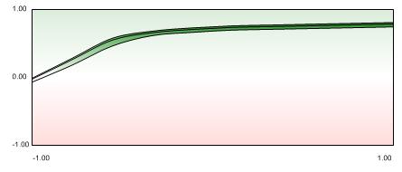 Exploring impact of Appearance on rating