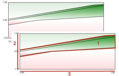 Example of a graph